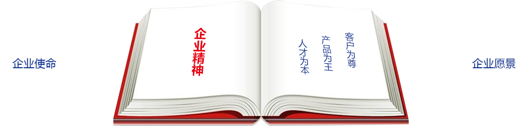 企業(yè)精神